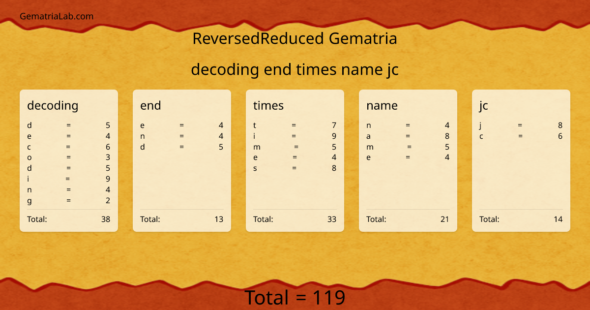 decoding end times name jc in reversedReduced Gematria